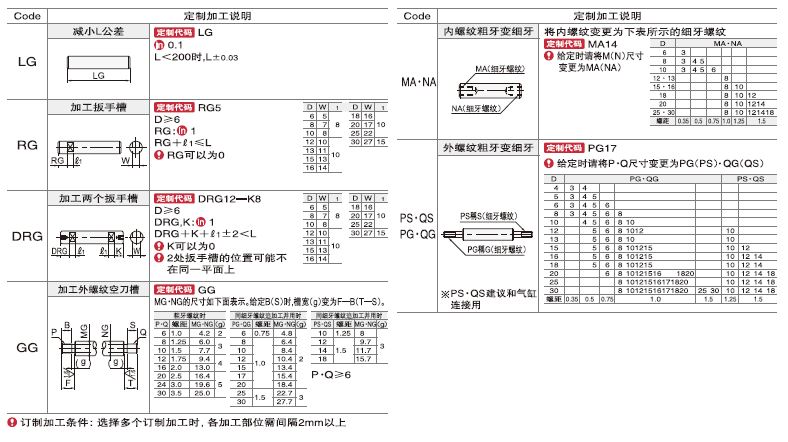 ACME Precision Industry Co.,Ltd. - Free CAD models - Straight Linear ...