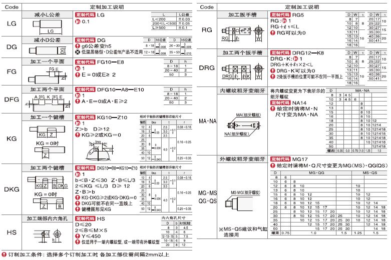 ACME Precision Industry Co.,Ltd. - Free CAD models - Straight Linear ...