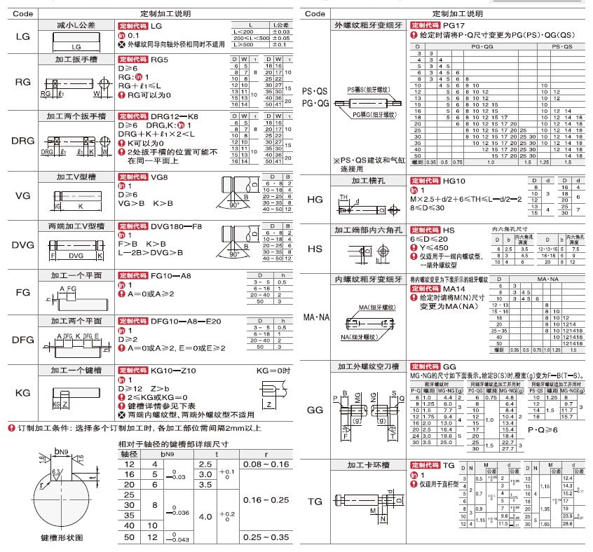 ACME Precision Industry Co.,Ltd. - Archivos CAD gratuitos - Straight ...