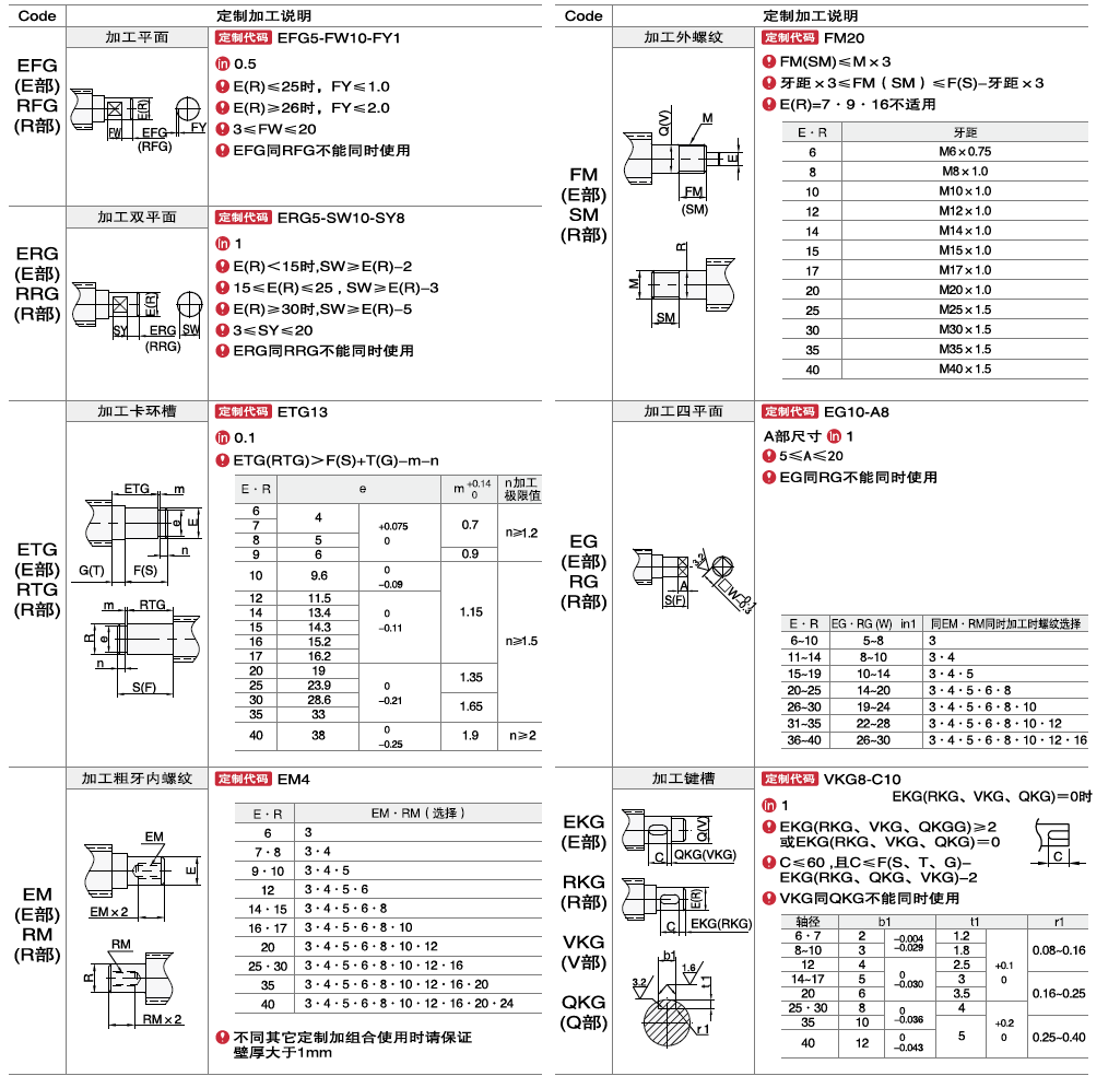 ACME Precision Industry Co.,Ltd. - Free CAD models - 30 Degree Lead ...