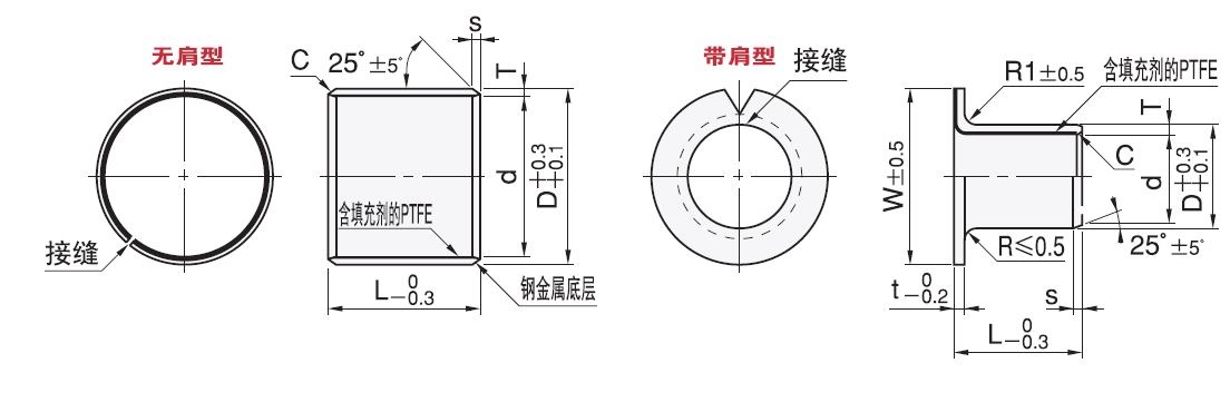 联合精密工业技术（深圳）有限公司 - 免费 CAD 模型 - 复合型无油衬套-无肩型/带肩型-LF/LFS系列 - TraceParts