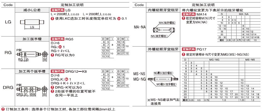 联合精密工业技术（深圳）有限公司 - 免费 CAD 模型 - 直杆型导向轴 - 两端台阶外螺纹型DFC/DFRC/DFAC/DFSC/DFVC ...