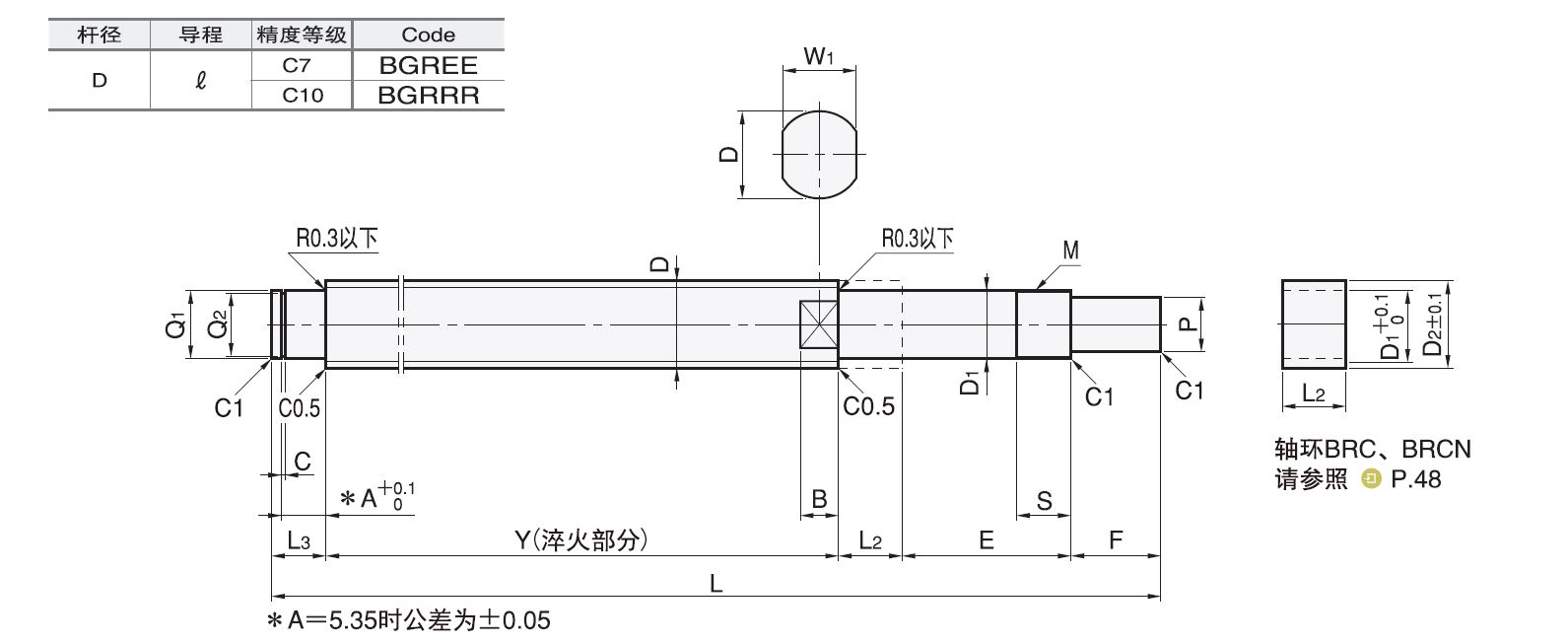 Dimensions