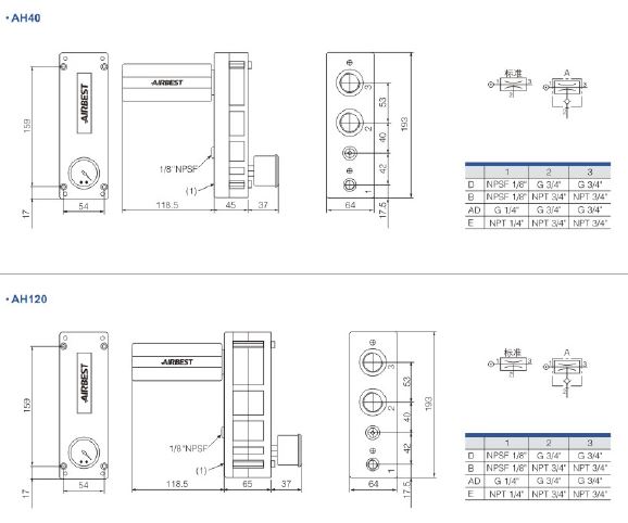AIRBEST PNEUMATICS Co.,Ltd - Free CAD models - Universal Pump AH Series ...