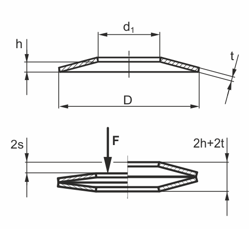 AirLoc stops vibrations - 無料のCADモデル - Disk springs - TraceParts