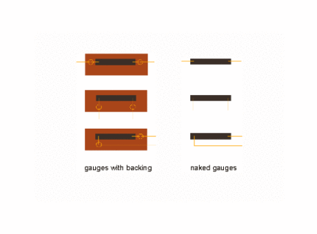 Semiconductor Strain Gauges