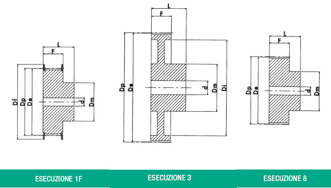 CHIARAVALLI - Free CAD models - Synchronous pulley HTD 5M - TraceParts