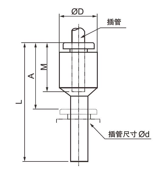 外形尺寸