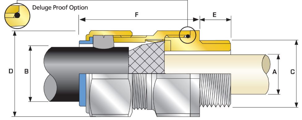 CMP Products - Free CAD models - Industrial Cable Gland - CX series ...
