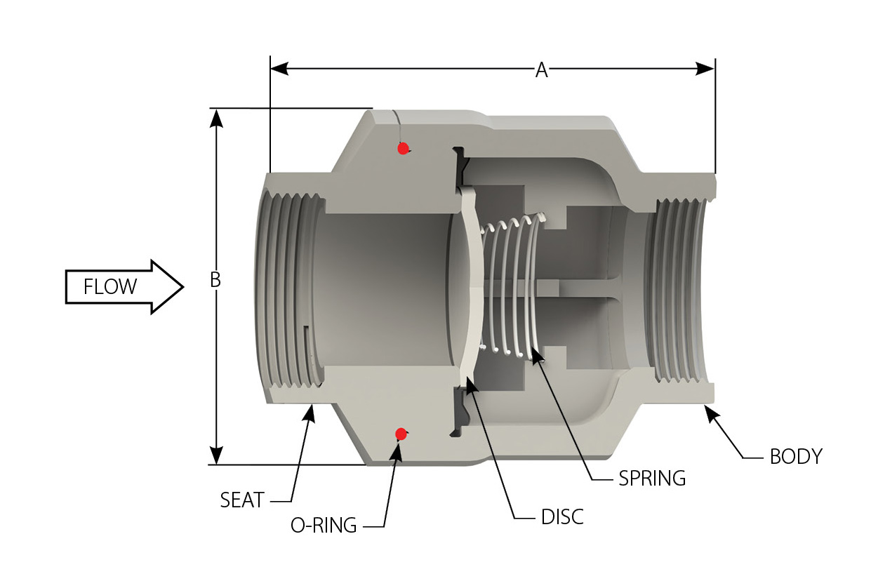 DFT Inc. - Free CAD models - SCV® Threaded In-Line Check Valves ...