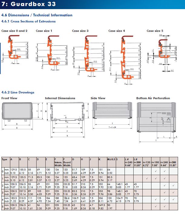 ELMA ELECTRONIC AG - Free CAD models - Guardbox 33 Kit EMC Basic ...