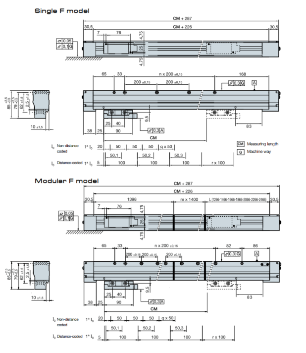 Dimensions
