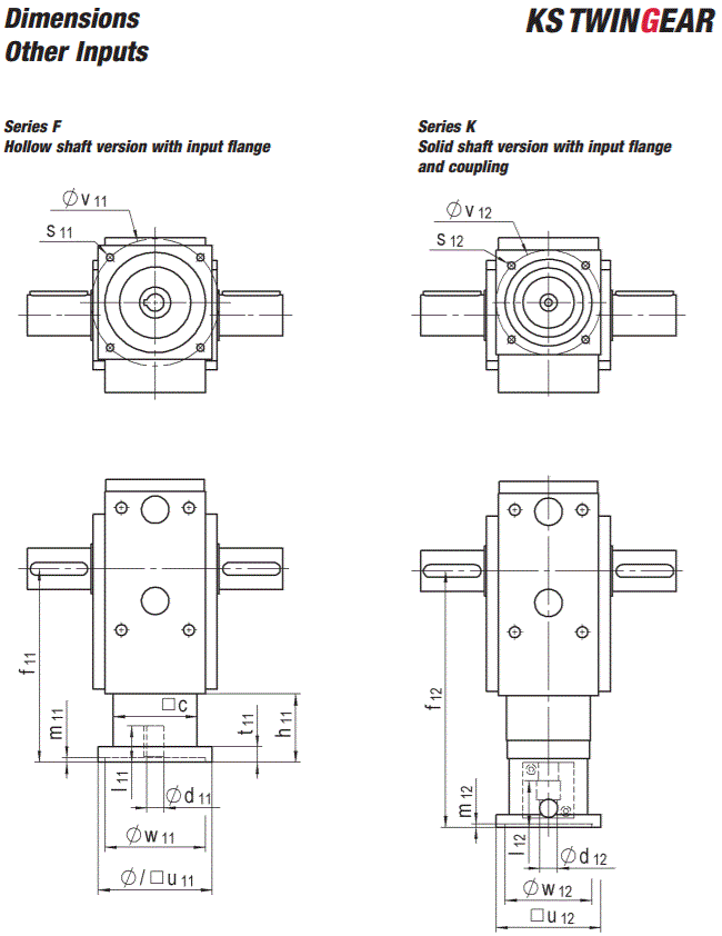 Dimensions Other Inputs F, K