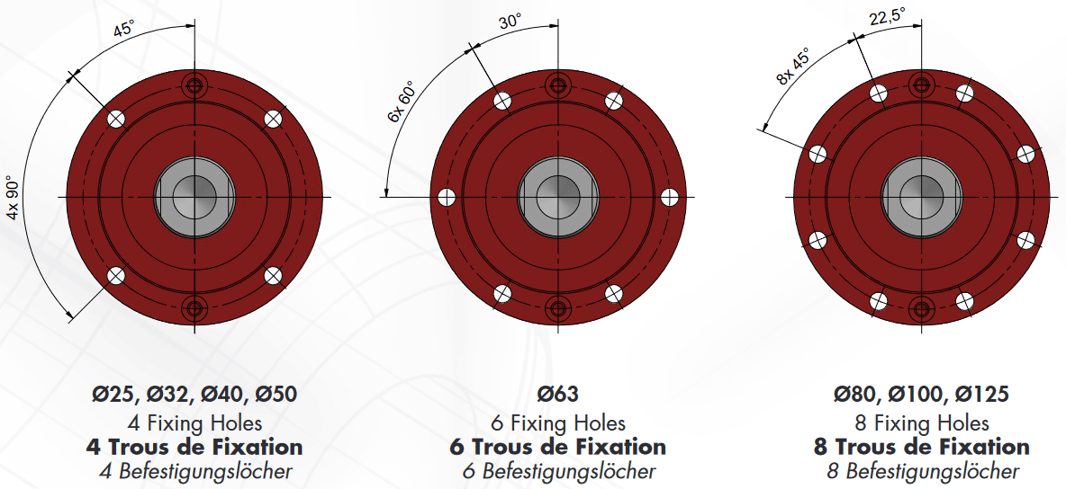 Position of fixing holes according to bore