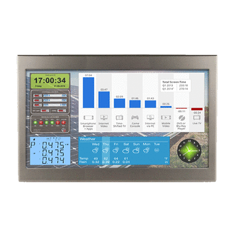 Colour i3 touch HMI/PLC