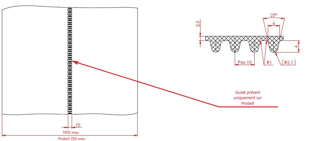 Dimensions :