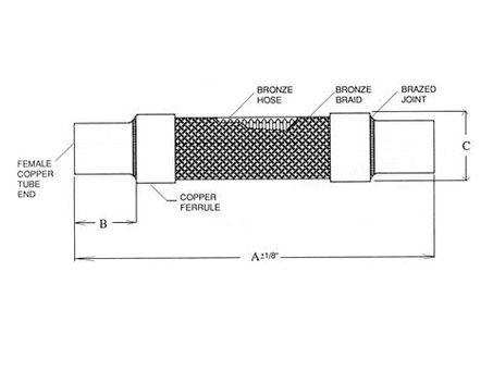 Refrigeration Vibration Absorber, Refrigeration Flex Connector UL listed Cleaned and Bagged - RAF13