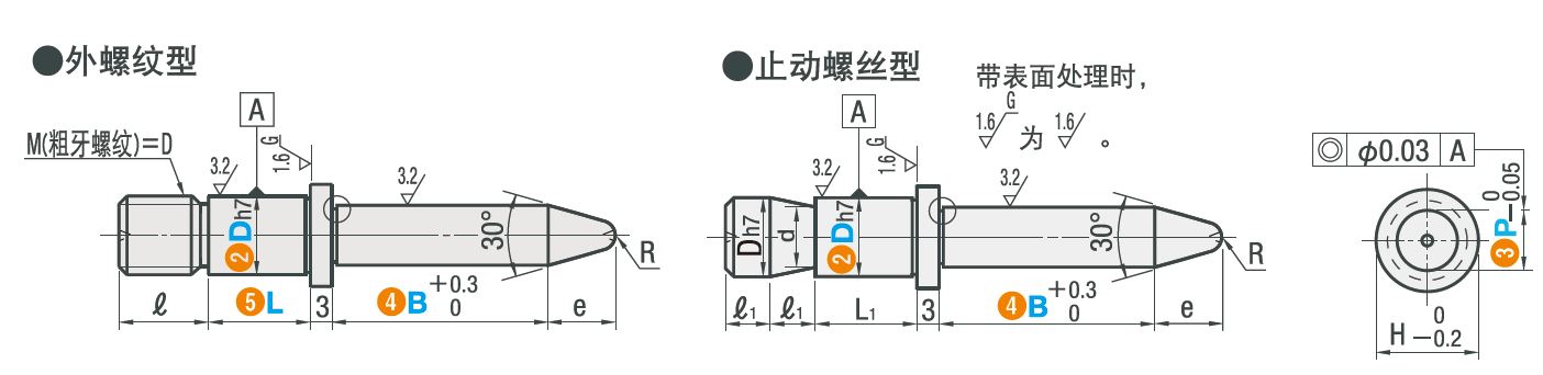 外形尺寸
