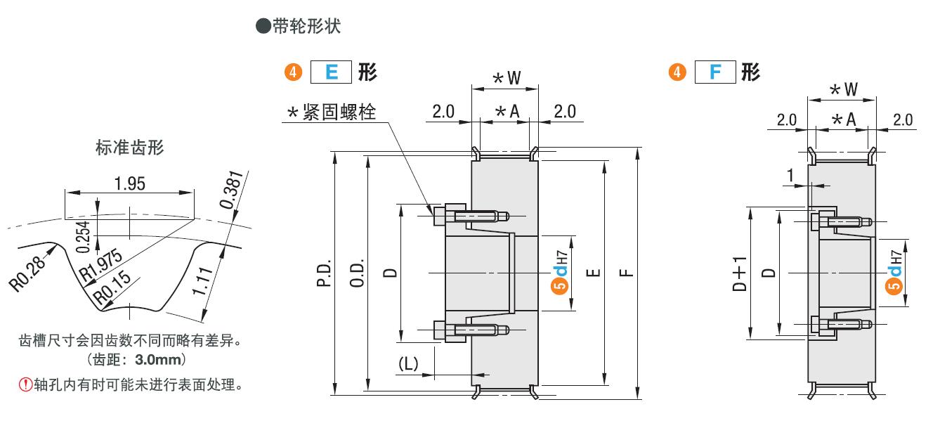 Dimensions