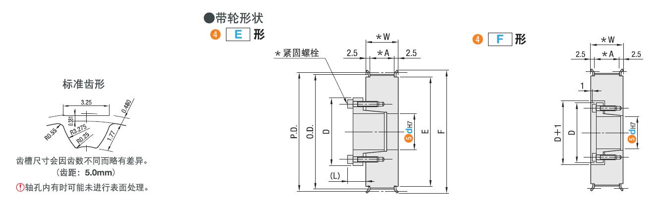 Dimensions
