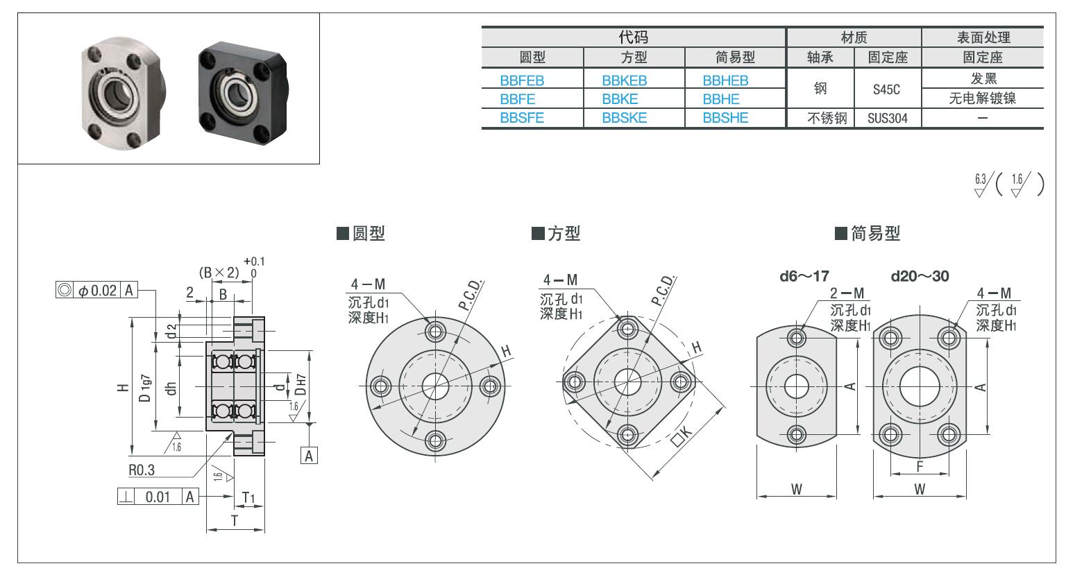 Dimensions