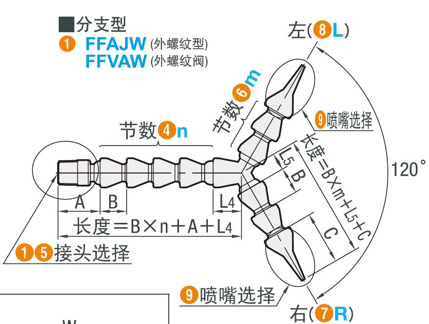 外形尺寸
