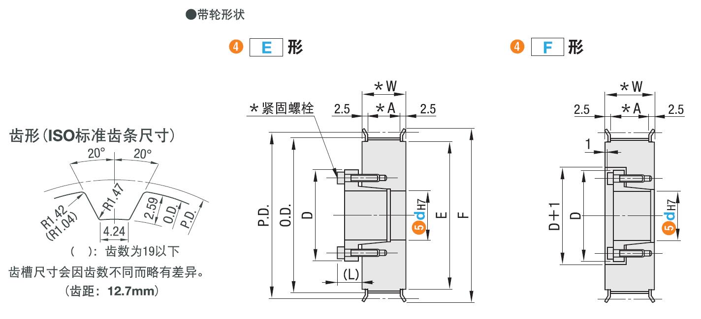 Dimensions