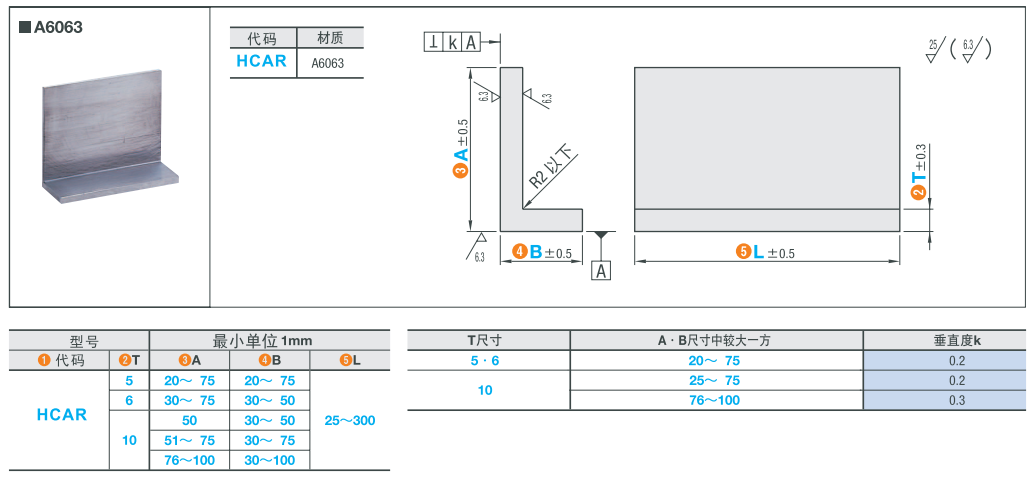 Technical drawing