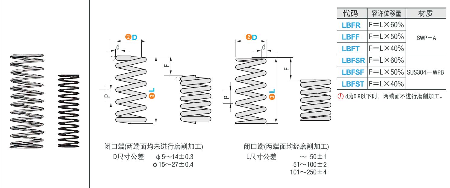 Spring Dimension Measurement Shenzhen Shiruida Automation Equipment Co.,Ltd. - Free CAD models ...
