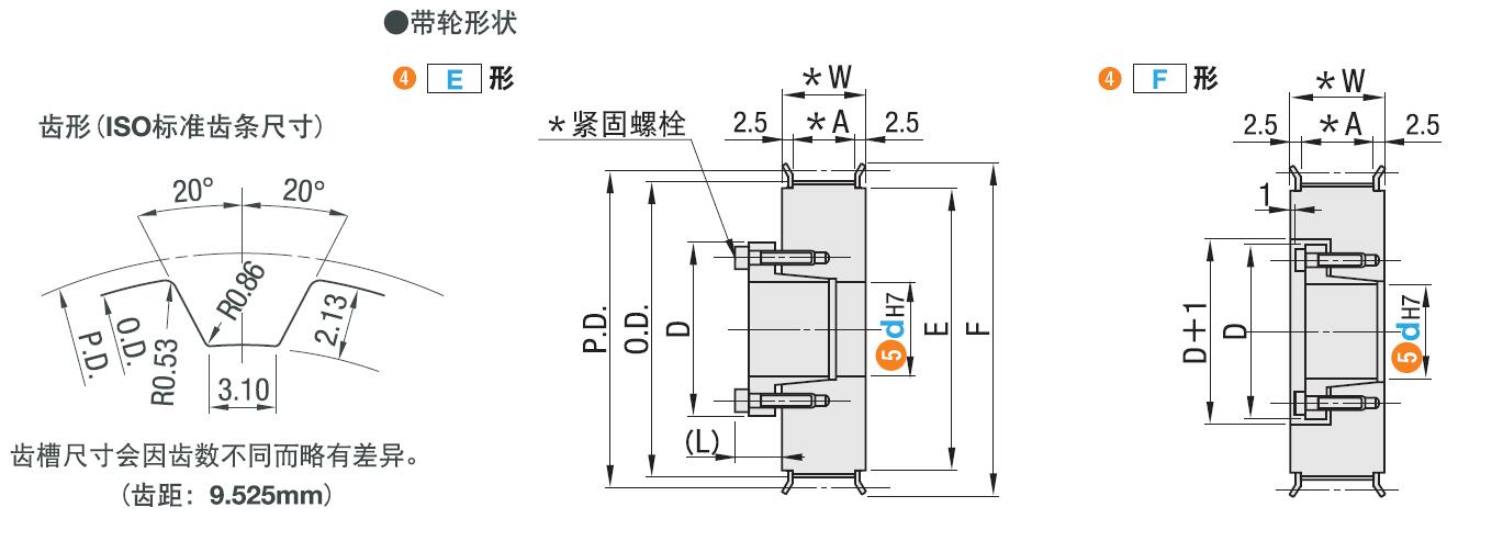 Dimensions