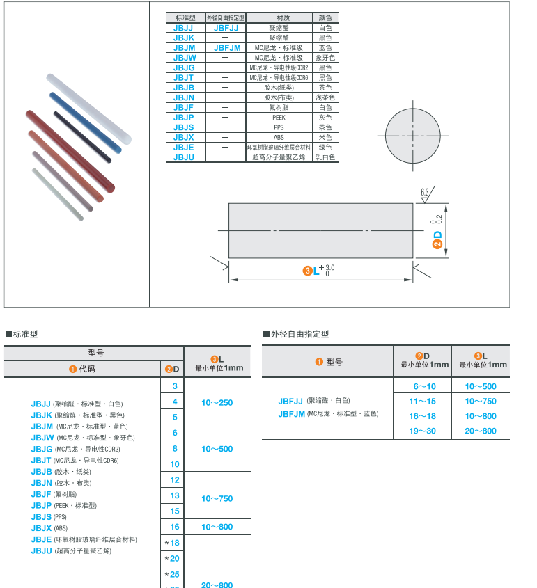 Technical drawing