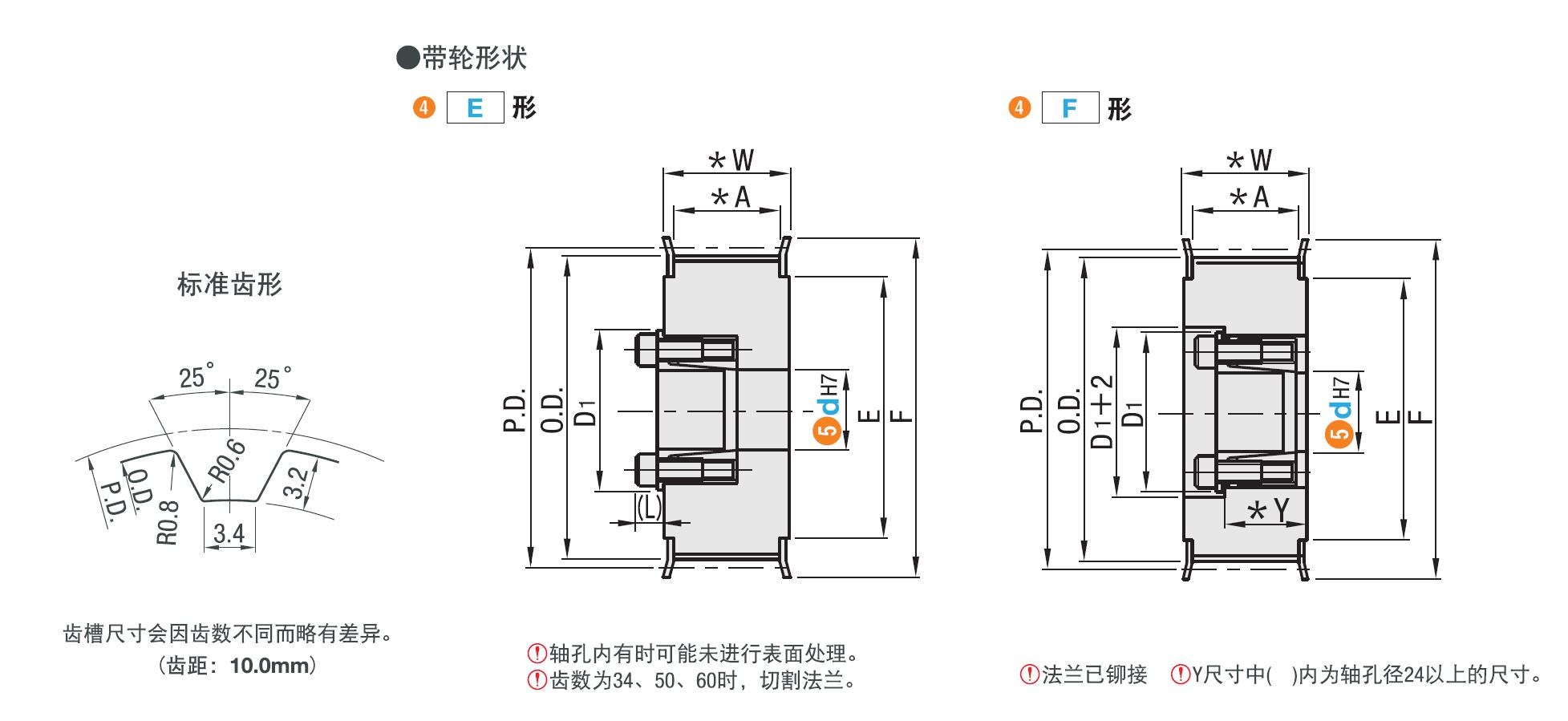 Dimensions