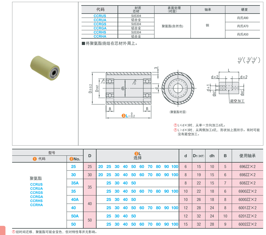 深圳市仕瑞达自动化设备有限公司 - 免费 CAD 模型 - 聚氨酯衬层滚轮带轴承型 CCRU - TraceParts