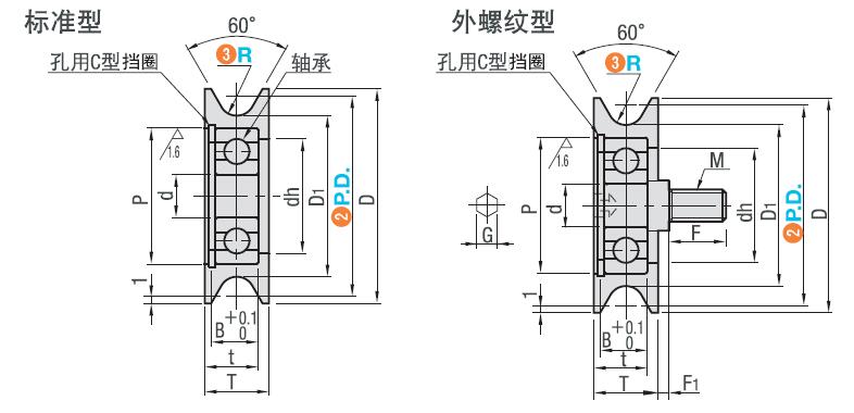 Dimensions