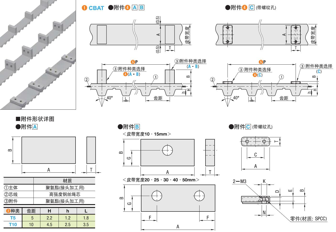 Dimensions