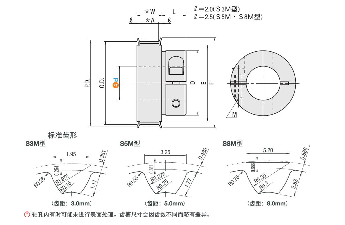 Dimensions