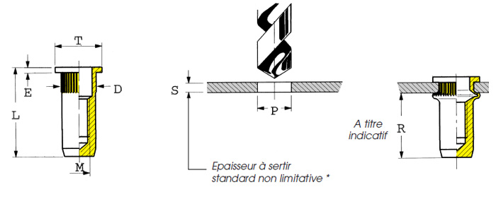 Dimensions Dimensions