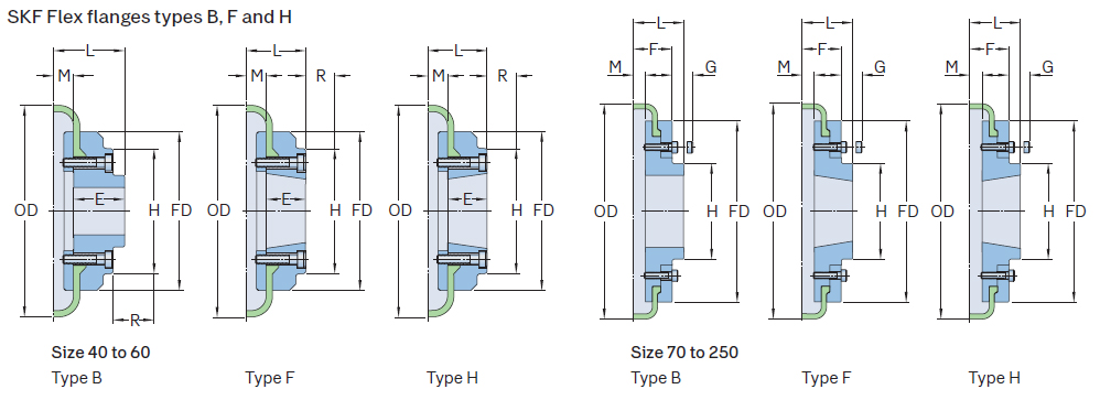 SKF - Free CAD models - SKF Flex Couplings - TraceParts