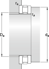 Abutment dimensions