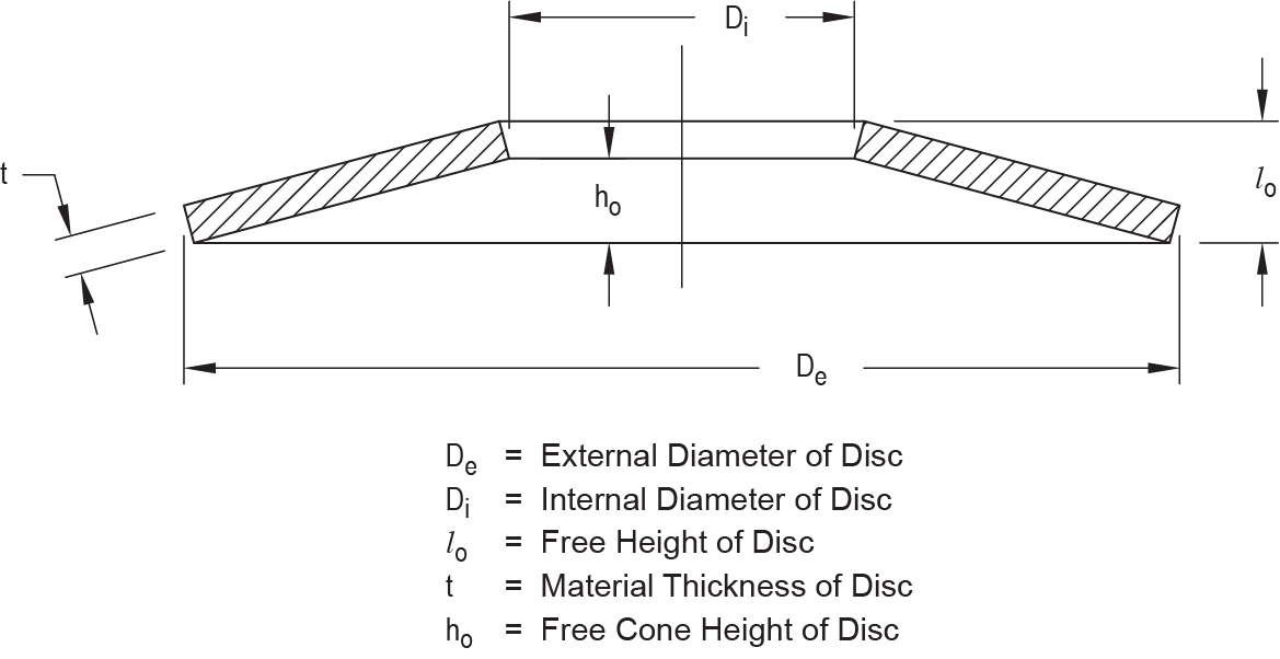 Dimensional Drawings