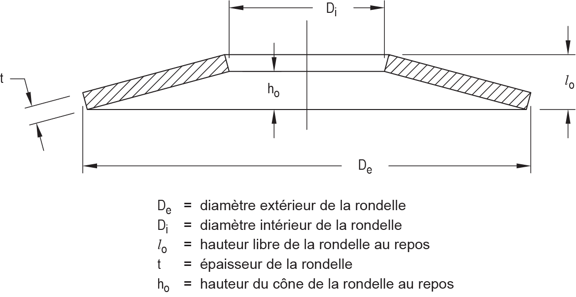 Dessin cotés