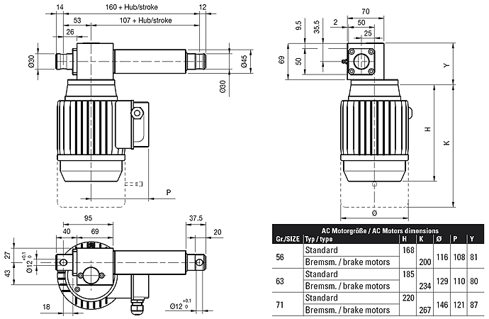 HG 5000 with AC Motor