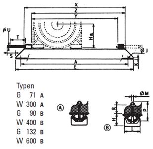 Typen 71 - 600