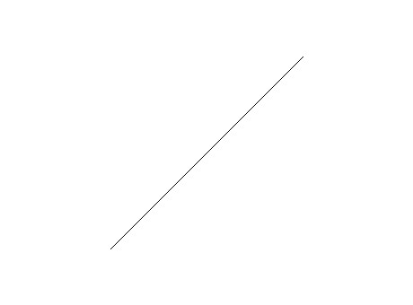 Direction of radiation fixed in elevation