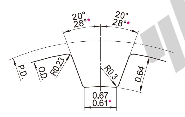 Dimensions