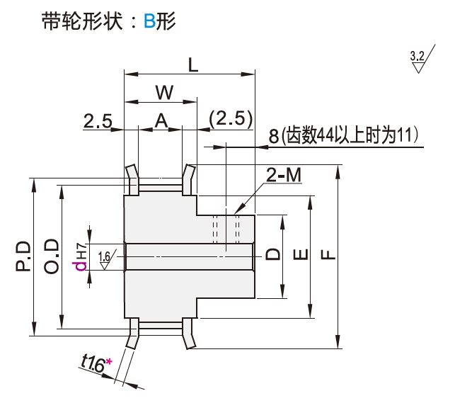 Dimensions