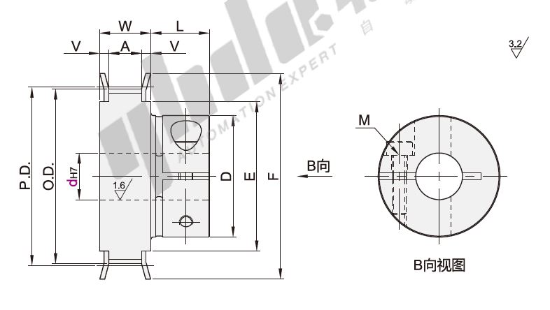 Dimensions