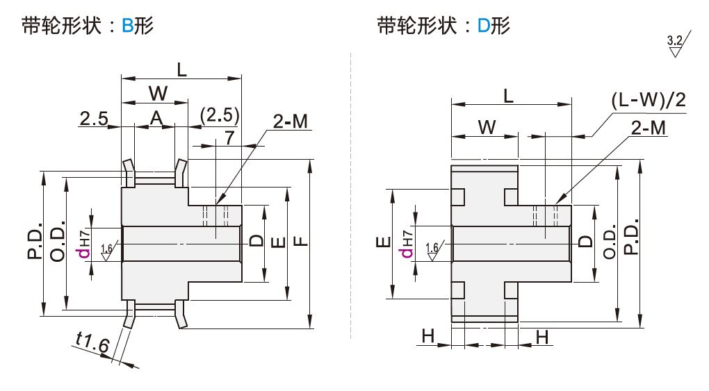 Dimensions