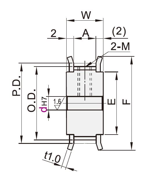 Dimensions