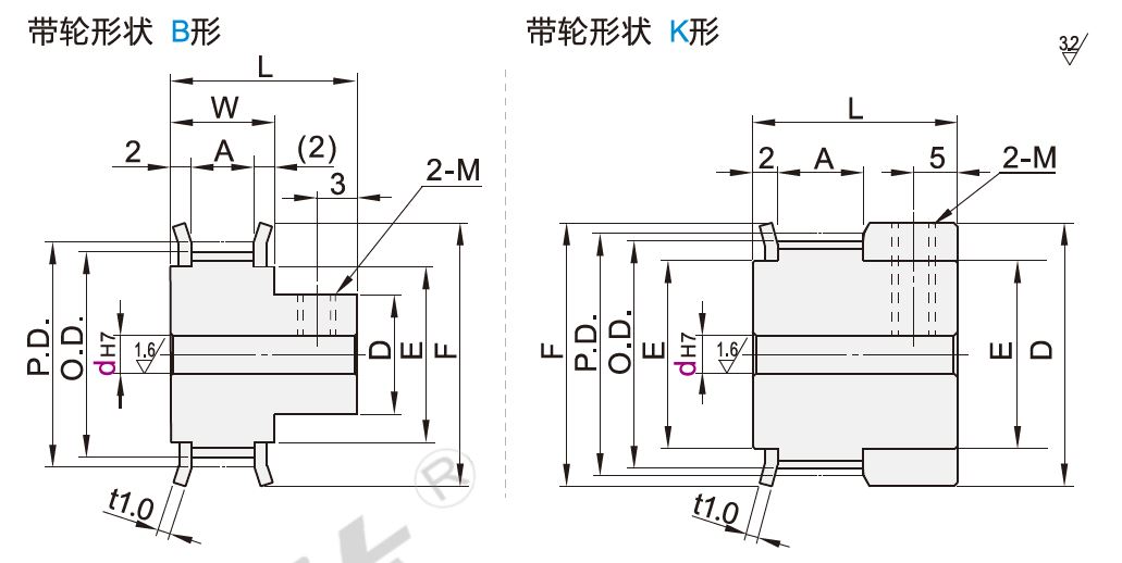 Dimensions